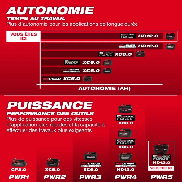 Débroussailleuse à batterie M18 FBCU-802 | MILWAUKEE - Image n°8