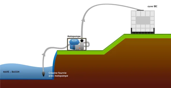 MOTOPOMPE EAUX CLAIRES 196CC 3KW - RENSON - Image n°3